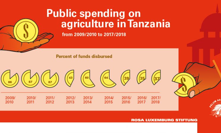 The State Matters: Government Spending on Agriculture in Tanzania and Zambia